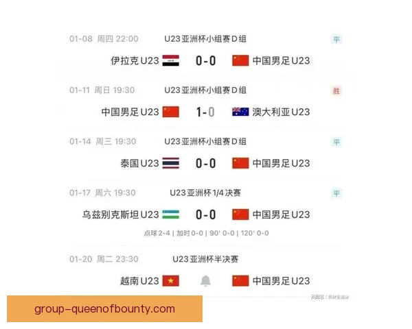 布里斯班U23主场不敌布里斯班奥林匹克U23比分落后三球